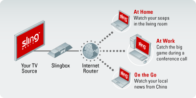 Slingbox